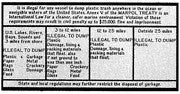 Anti-Dumping Signage Plate