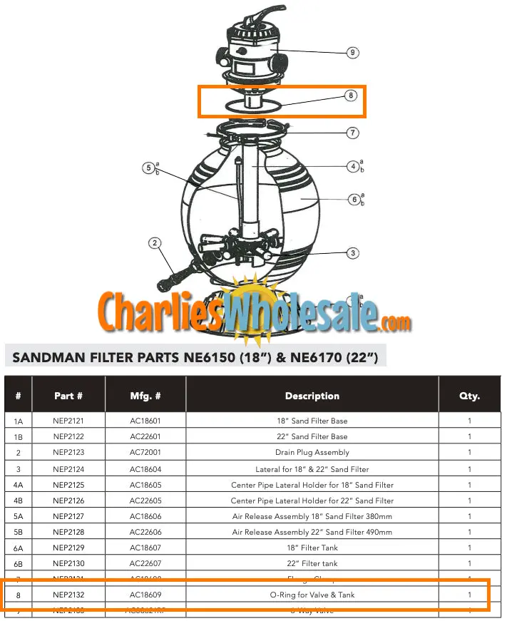 O-Ring Replacement for Valve Tank Clamp – NEP2132