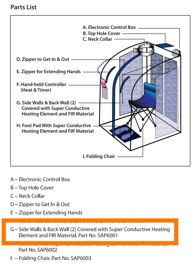 SAP6001 Sauna Enclosure Replacement Kit